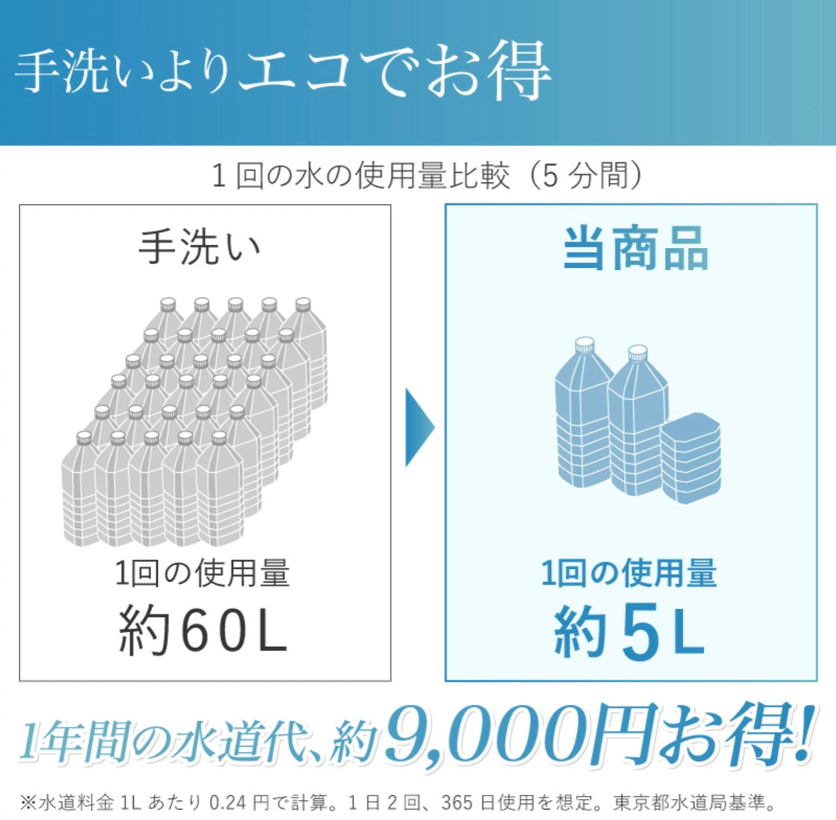 食器洗い乾燥機　REDHiLL 2024年製　食器16点　工事不要